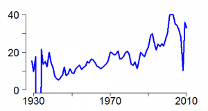 Geldeconomie